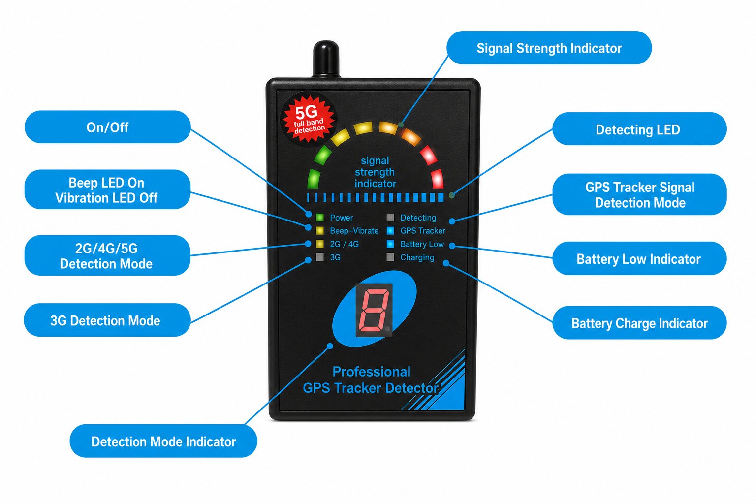 Rilevatore professionale di localizzatori GPS e dispositivi magnetici nascosti PBN-TT-GPS – pannello di controllo